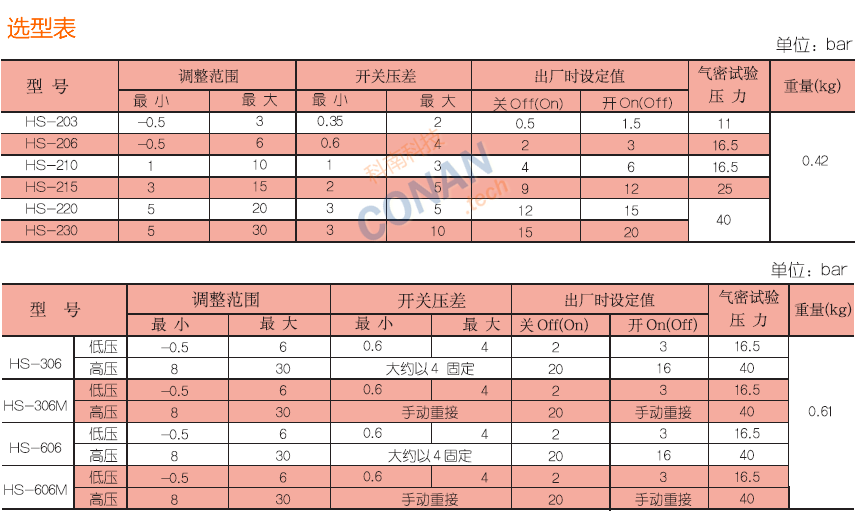 選型表