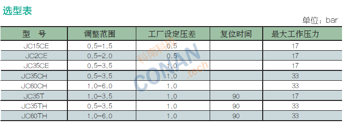 選型表