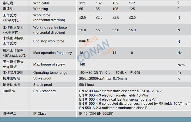 技術參數2
